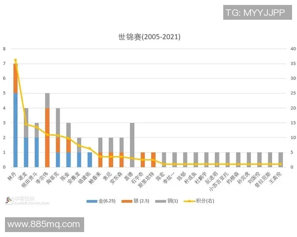 冠军赛积分榜:深圳羽毛球队以77分领跑